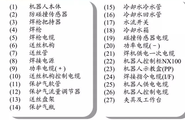 焊接機器人方案