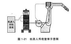 機(jī)器人焊接工藝對(duì)焊槍有什么要求？這一點(diǎn)不可忽略