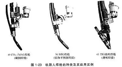 機(jī)器人焊槍有哪些分類？不同焊接工藝如何選？