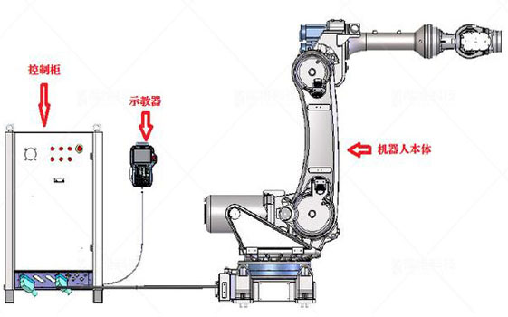 機器人焊接系統(tǒng)