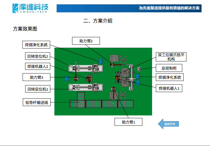 鋁導(dǎo)桿焊接方案