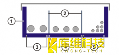 自動化生產線KUKA機器人KR C4接線提示