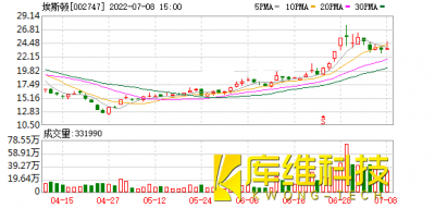 870家上市公司被調(diào)研！埃斯頓這家工業(yè)機(jī)器人備受關(guān)注