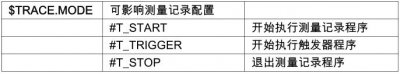 自動(dòng)化生產(chǎn)線中的庫(kù)卡機(jī)器人如何利用 KRL 激活測(cè)量記錄