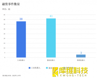 中國(guó)機(jī)器人2022年下半場(chǎng)的三大關(guān)鍵詞