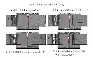 飛秒激光打孔優(yōu)化，盡在機(jī)器學(xué)習(xí)與分子動(dòng)力學(xué)的激情碰撞！