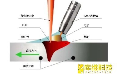 激光電弧復(fù)合焊接技術(shù)：焊接速度對焊接效果的影響