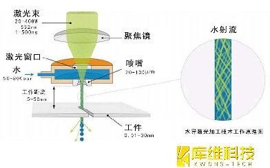 碳化硅的激光切割技術介紹